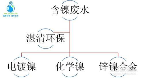 廢水鎳離子超標