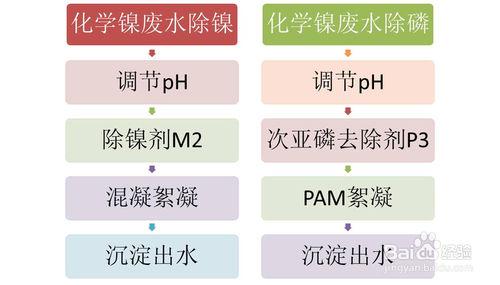 廢水鎳離子超標