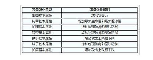 伏魔者如何強化裝備操作攻略