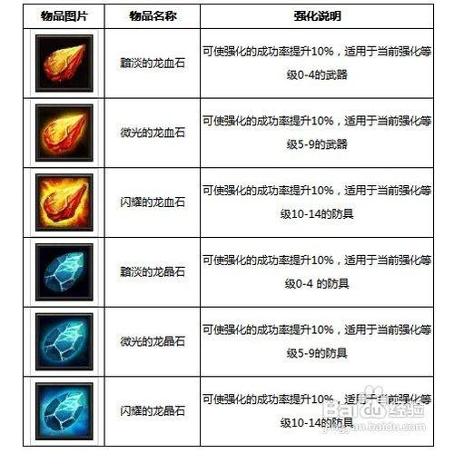 伏魔者如何強化裝備操作攻略