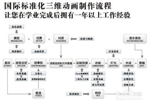 【圖文】怎麼製作flash小遊戲