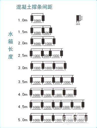 採購SMC組合式水箱的注意水箱