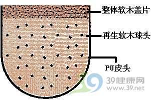 羽毛球專業知識製作和標準