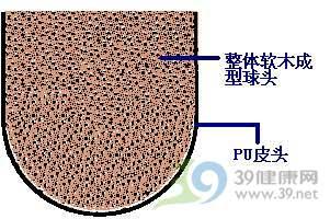 羽毛球專業知識製作和標準