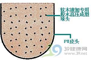 羽毛球專業知識製作和標準