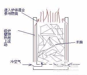 戶外生存之三 自制氣化爐 手工DIY（最全）