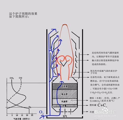 戶外生存之三 自制氣化爐 手工DIY（最全）