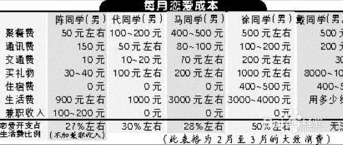 大學生活我們真的好好過了嗎？