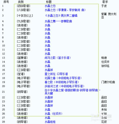 怎麼從簡譜網下載樂譜