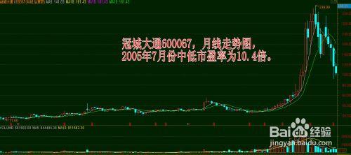 股票長線投資怎樣買入賣出最可靠