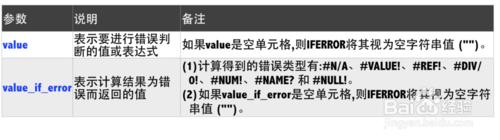 Excel函數詳解：[68]IFERROR函數用法