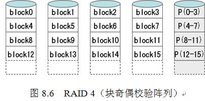 RAID結構詳細說明