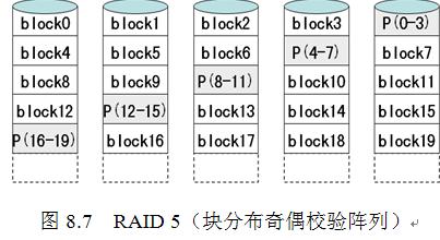 RAID結構詳細說明