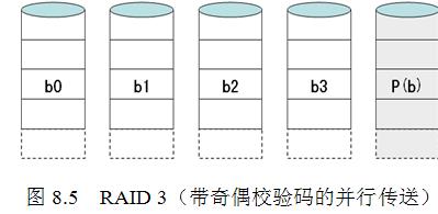 RAID結構詳細說明