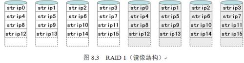 RAID結構詳細說明