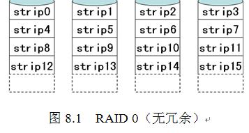 RAID結構詳細說明