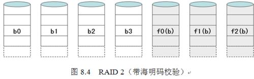 RAID結構詳細說明