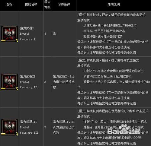 《阿瑪拉王國：懲罰》三大職業技能詳細中文資料