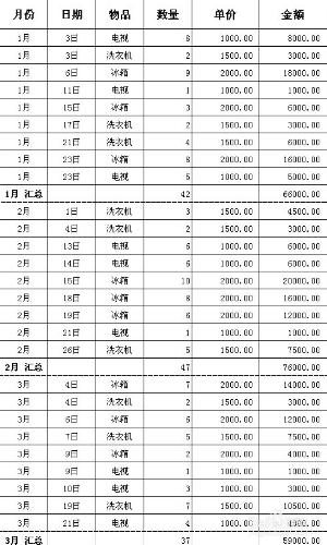 如何使用Excel分類彙總功能實現分頁打印