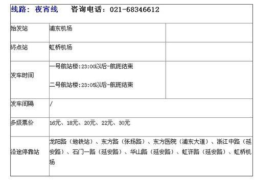 上海機場大巴路線時刻表及票價