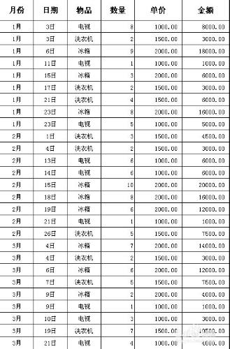 如何使用Excel分類彙總功能實現分頁打印