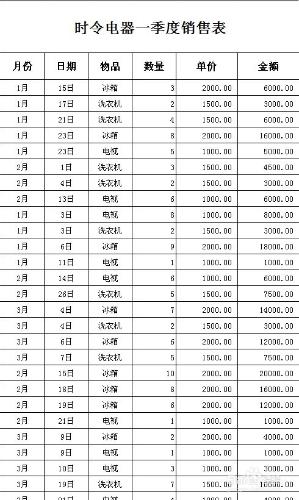 如何使用Excel分類彙總功能實現分頁打印