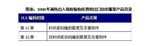 針織行業發展前景趨勢及投資策略分析