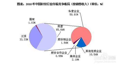 針織行業發展前景趨勢及投資策略分析