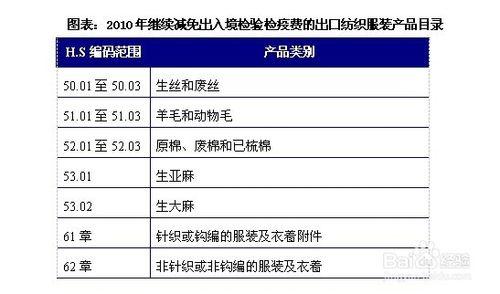 針織行業發展前景趨勢及投資策略分析