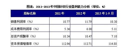 針織行業發展前景趨勢及投資策略分析