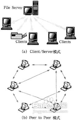 PHP開發絕對不能違背的安全鐵則