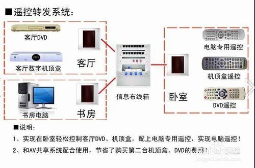 消防安裝通用要求（二十六）