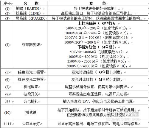 快速掌握雙顯絕緣電阻測試儀的操作流程