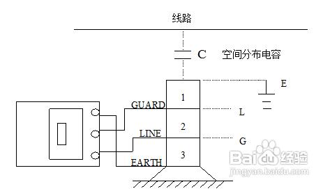 快速掌握雙顯絕緣電阻測試儀的操作流程