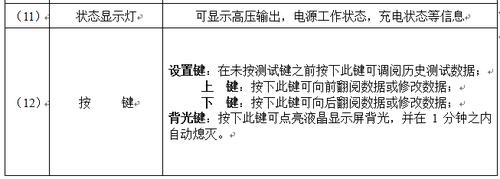 瞭解BC20系列智能雙顯絕緣電阻測試儀