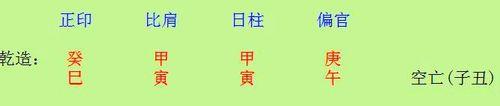 什麼是八字命盤？