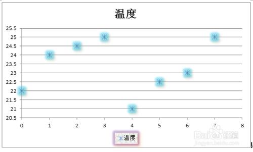 在Windows7下如何用Word2010製作散點圖