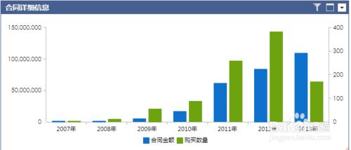 商業智能圖表軟件如何進行圖表切換