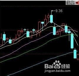 股票公式全解析：[29]卡線基本形態總結