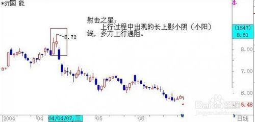 股票公式全解析：[29]卡線基本形態總結