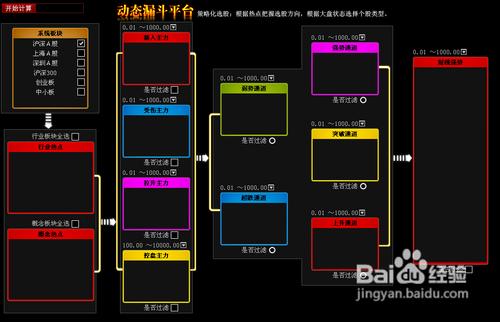 經傳軟件怎用運用漏斗原理選股票？