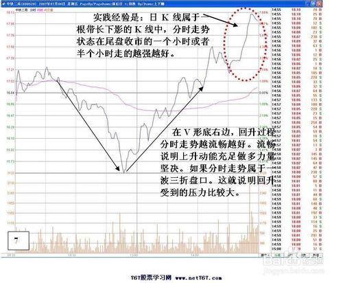 股票公式全解析：[29]卡線基本形態總結