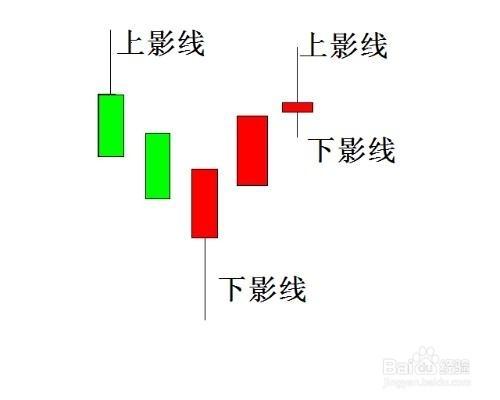 股票公式全解析：[29]卡線基本形態總結