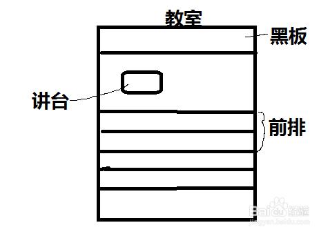 怎樣提高考試成績？