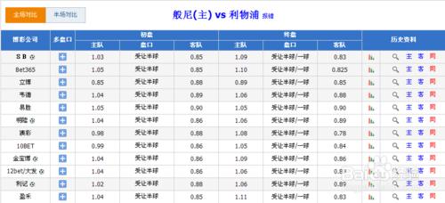 足彩滾球走地之亞盤分析之半球盤詳解