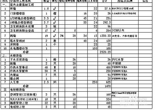 淺談如何利用客戶資料管理軟件管理客戶資料