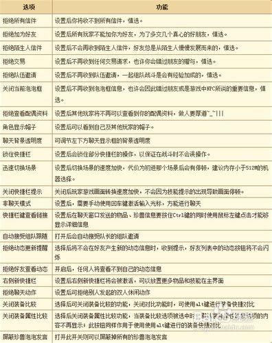 《天龍八部》系統設置相關指南