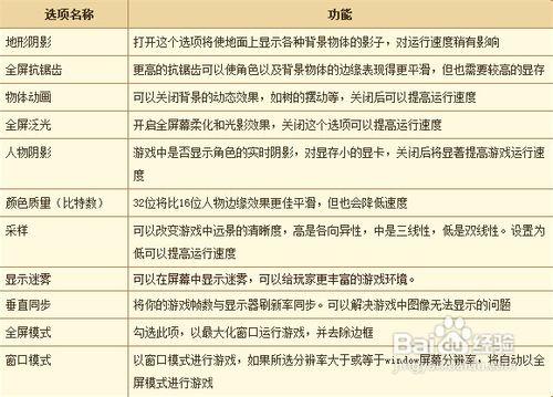 《天龍八部》系統設置相關指南