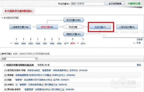 畢業論文參考文獻格式怎麼弄