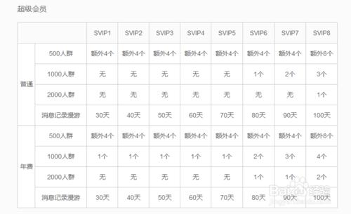 最新版本QQ群怎麼樣升級